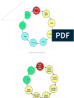 ESTRUCTURA La Rueda Operativa 2020