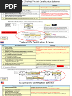 20180611-ASEAN CertificationSummary