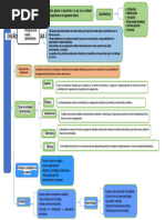 Cuadro Sipnotico Diseño de La Estructura Organizativa