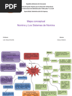 Mapa Conceptual Nómina y Sistema de Nomina