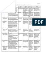 Do Dan Target PKP 2022 PMK 43 (Rev)