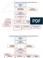 Carta - Organisasi - Jawatankuasa - Induk 2022