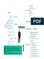 FASE FINA - Mapa - de - Ideas - Generales - Paradigmas