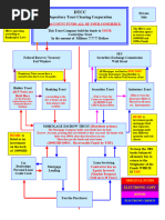 Banking Trust Flow Chart