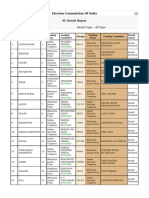 Constituency Wise Voting Report