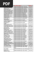 Chhattisgarh Minerals Data