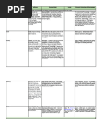 CIPS L5M4 Advanced Contract & Financial Management - LO1 1.1