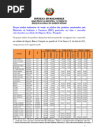 Precos Medios Dos Produtos Alimentares de 25 de Marco A 1 de Abril de 2021