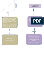 Formulas Magistrales