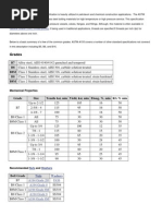 Astm A193