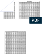 Tablas de Distribución-T-Chi-Normal