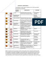 Hazard Symbols