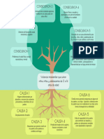 Arbol de Problemas