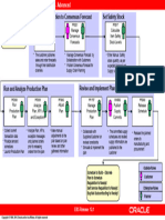 Forecast To Plan - Advanced