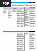 Fichas Bibliográficas Seminario