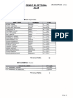 Censo Zamora, Clubes y Técnicos