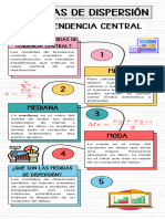 Infografía Medidas DVA