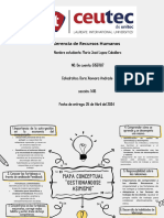 Mapa Conceptual y Ensayo RRHH