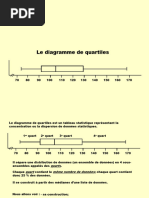 Diagramme Et Quartil