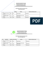 2.1.2 .3.bukti Evaluasi Indikator Mutu (EDIT)