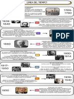 Linea Del Tiempo de La Sociologia