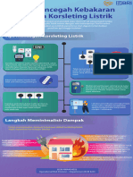 Tips Mencegah Korsleting Istrik