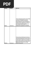 B. Comparativo Metodologias para La Gestion de Proyectos