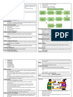 Product Management Finals