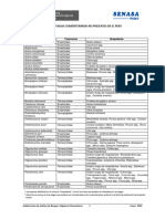 Lista de Plagas Cuarentenarias Enero 2024