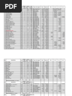 RATES - Minimun Order Revised