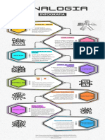 Infografía Proceso Proyecto de Tecnología Futurista Oscuro Multicolor