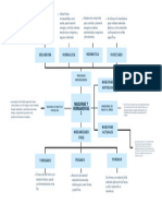 Mapa Mental Evolución de La Manufactura