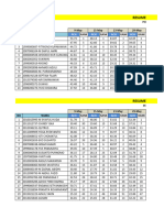 Resume Point Kpi Ach & Proses SD 31 Mei