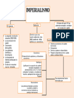 Mapa Conceptual Del Imperialismo 5