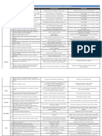 Anexo 2 - Lista Peligros-Eventos Peligrosos y Consecuencias