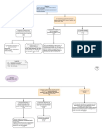 ISA 520 Flowchart