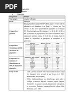 Description Des Produits