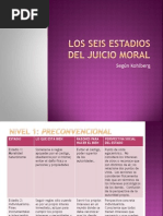 Los Seis Estadios Del Juicio Moral