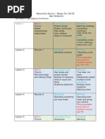 Macmillan Exams IELTS Sam MacCarter Lesson Plans 2010 Final