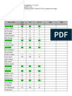 2024 Greater Omaha Dart Championships Eligibility Chart