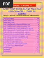 Slsdavclassxiiresult 2024-1 MV