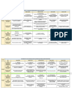 Secuencia de Sesiones de Aprendizaje