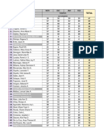 Evsu - CFWP Number of Days Rendered