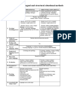 (Handout) Audiolingual and Structural-Situational Methods