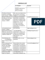 Chennai List 13.2.21