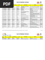 Aadhar Center List