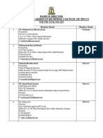 Pak Kazakhstan Business Council Fpcci 2024 2025