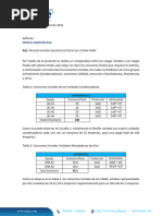 Revisión2024 CargasElectricasHVAC