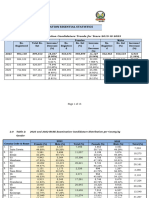 2023 KCSE Statistics