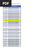 RLMU Index - Telecom System